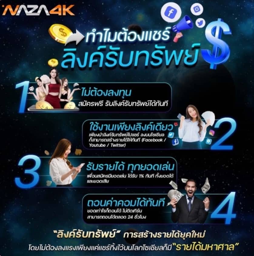 Naza4k คาสิโนออนไลน์เว็บตรงรวมค่ายดัง แจ็กพ็อตแตกง่านถอนได้ทุกวัน